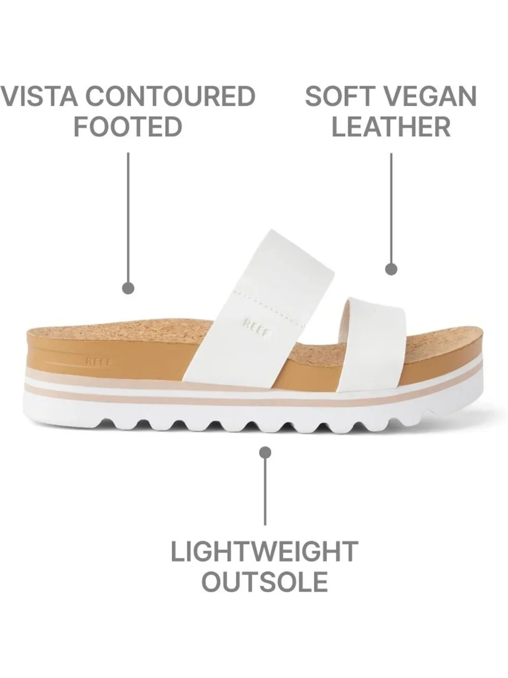 Women's Cloud Arch Support Ultra Soft Cushion Footbed Platform Sandal Shoes